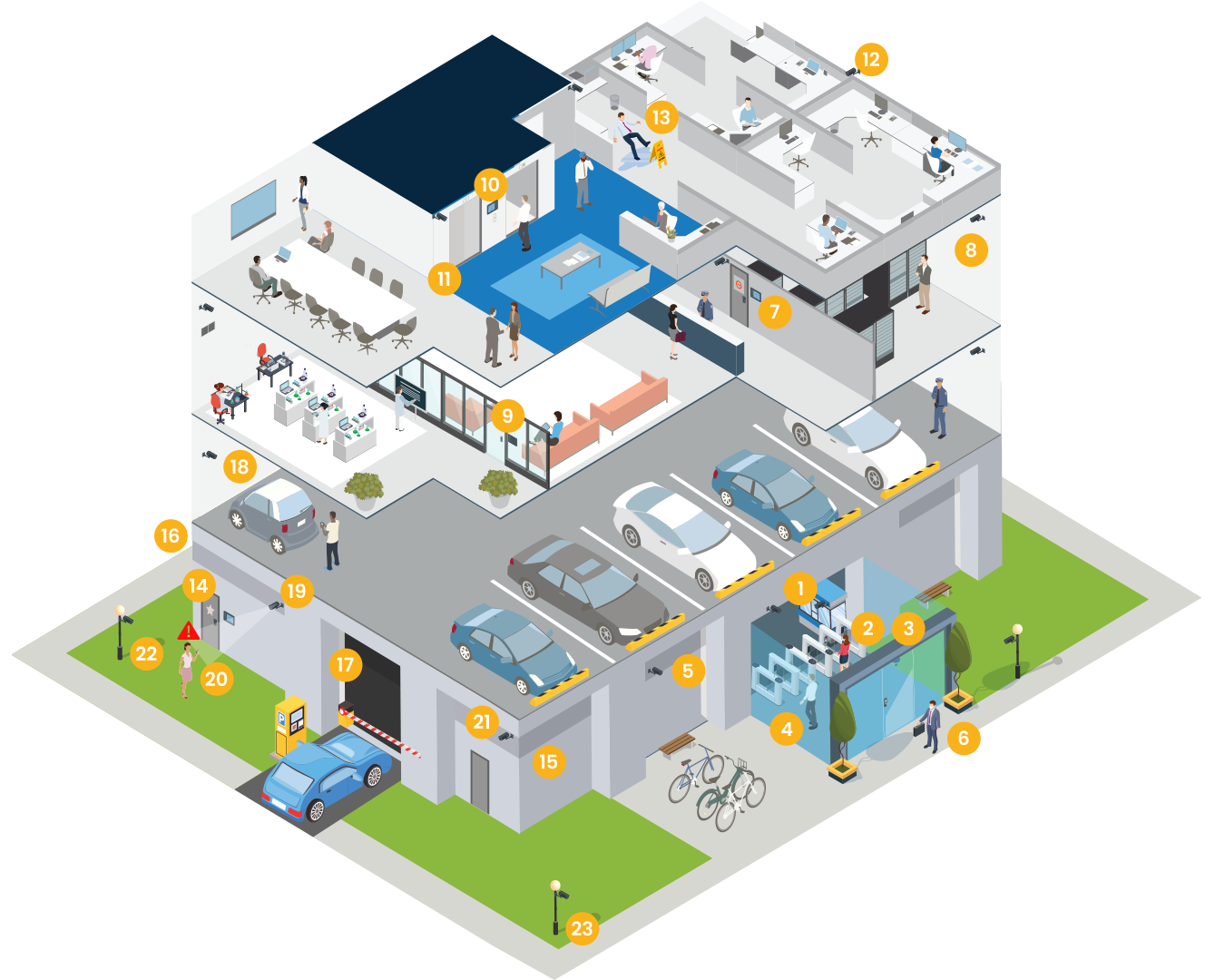 security for corporate buildings